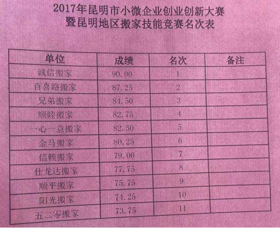 昆明2017小微企業(yè)(昆明搬家公司、昆明家政)創(chuàng)業(yè)創(chuàng)新技能大賽今日收官09.jpg